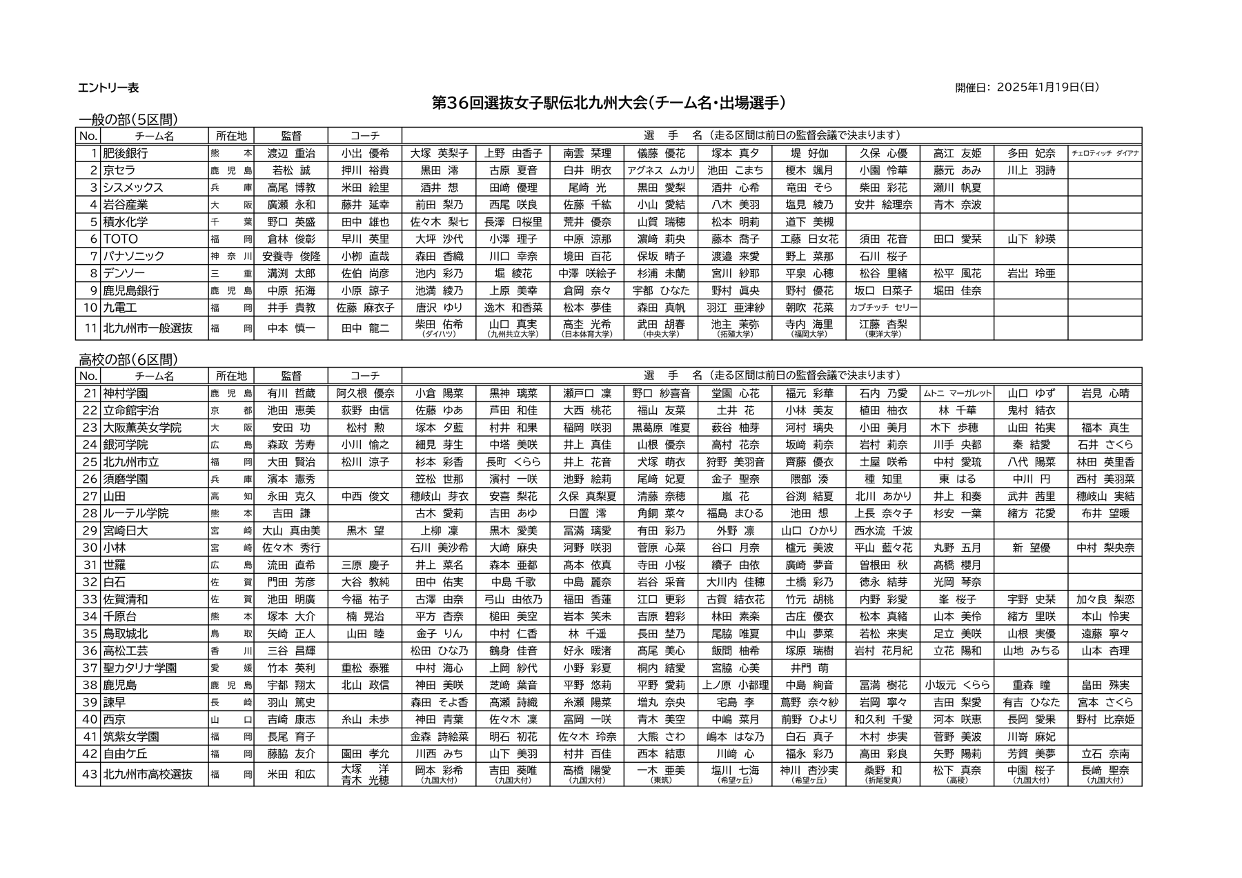 第36回選抜女子駅伝北九州大会チーム名・出場選手